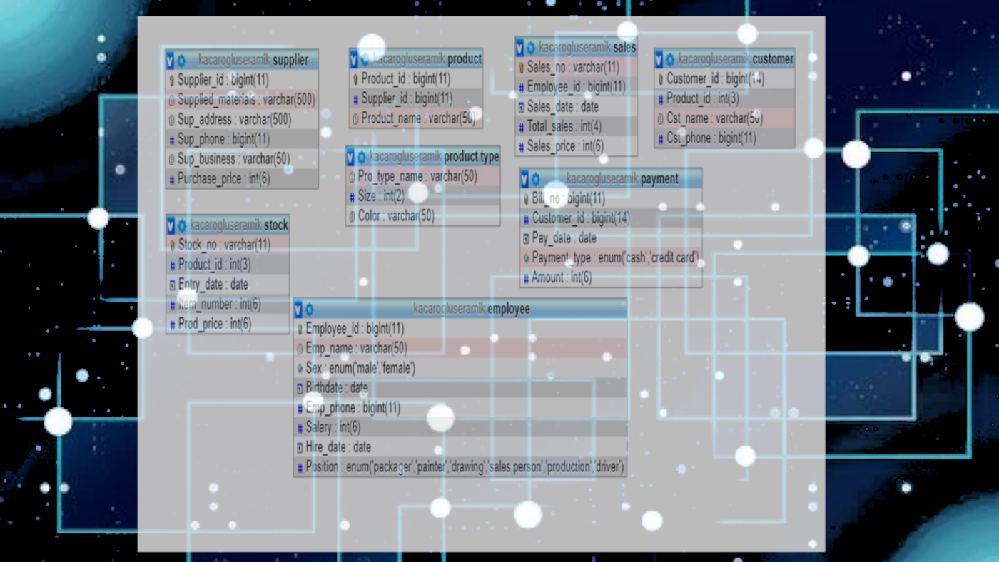 Kaçaroğlu Seramik Database